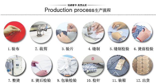 服装加工生产流程